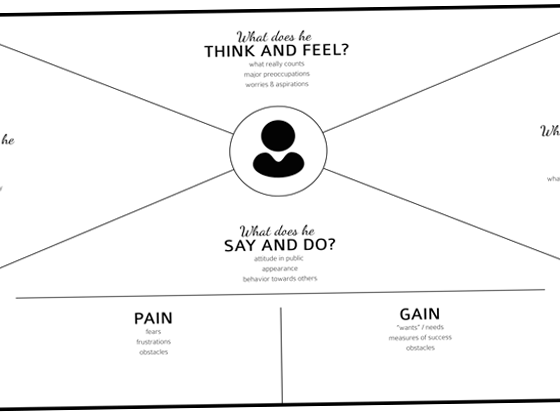 Empathy Map » NAS